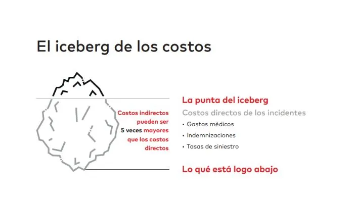 El iceberg de los costos por accidentes de trabajo